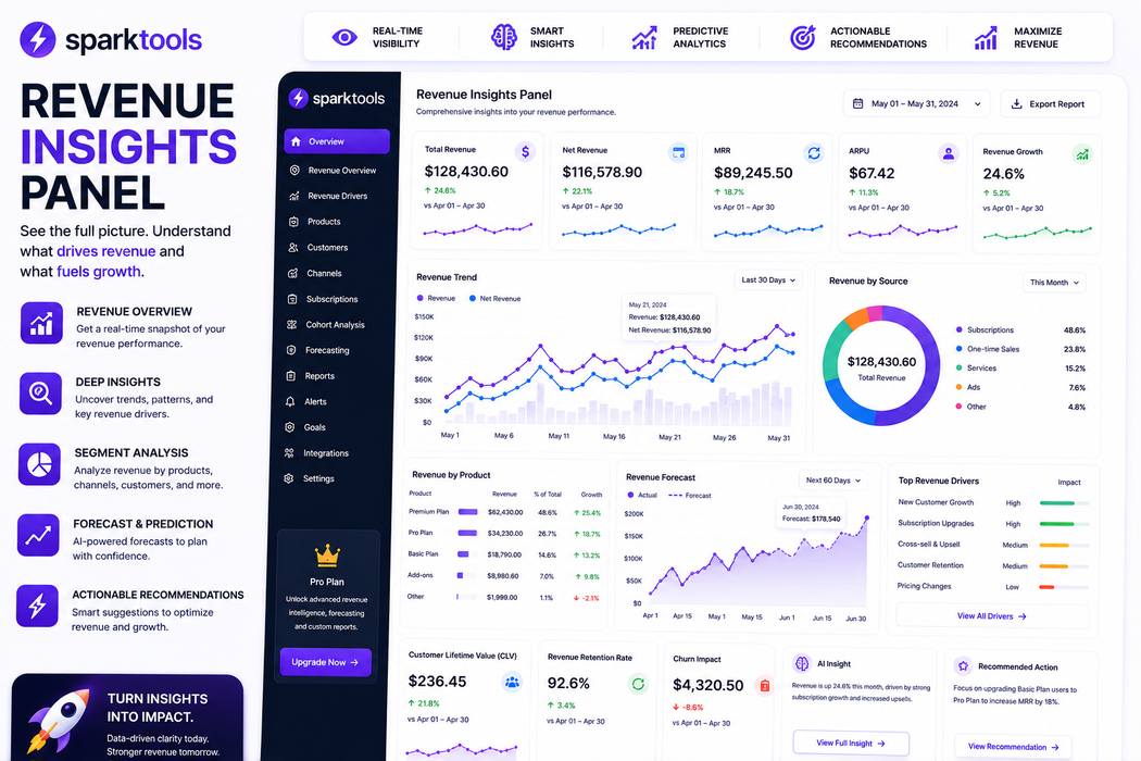 Revenue Insights Panel